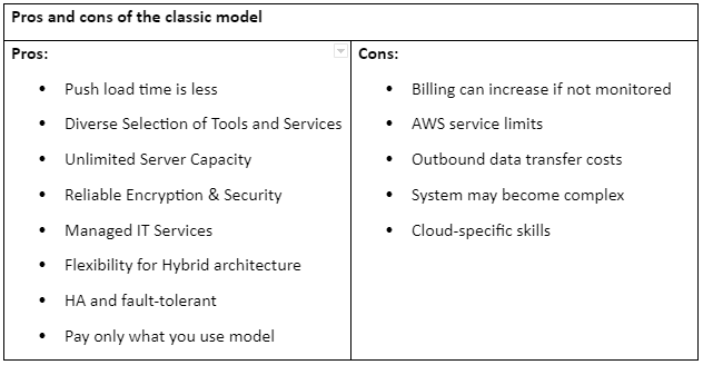 Serverless Security and Clouds Best Practices Image 4-1